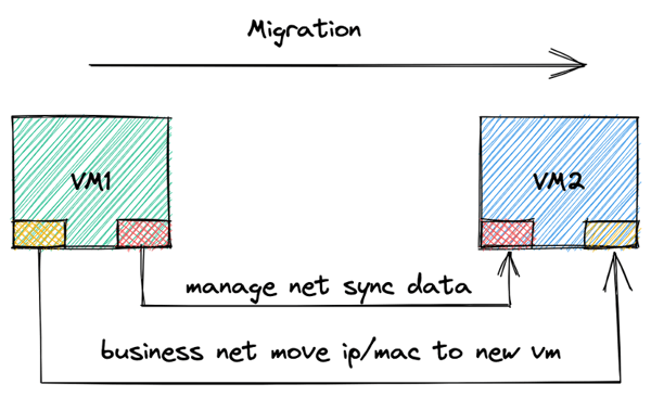 VM live migration